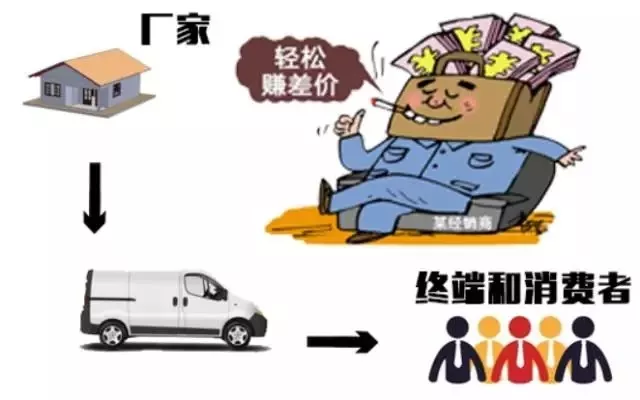 天天喊著“要干掉經銷商”的那些人 現在卻成了新的“經銷商”(圖2) 天天喊著“要干掉經銷商”的那些人 現在卻成了新的“經銷商”(圖2)