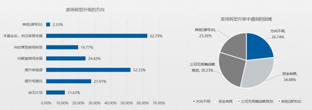 五成賣場空租嚴重？2020年家居建材市場如何擺脫困境？(圖9)