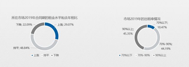 五成賣場空租嚴重？2020年家居建材市場如何擺脫困境？(圖2)